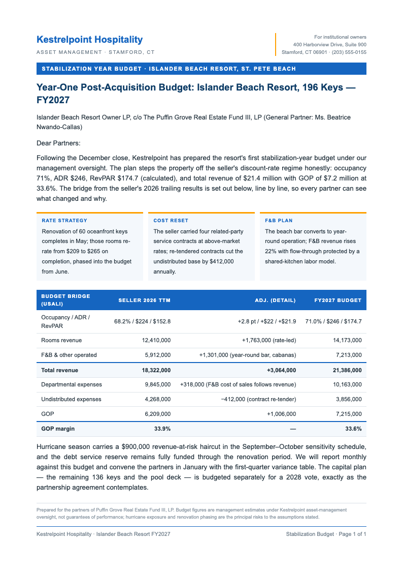 Investment Research Hotel Budget
